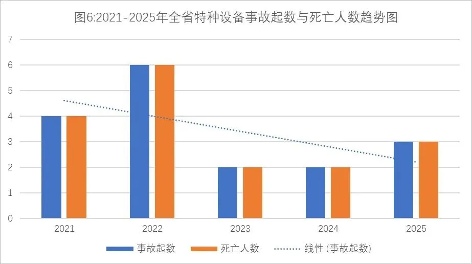 通知公告|安徽省市场监督管理局关于2025年全省特种设备安全状况的通告