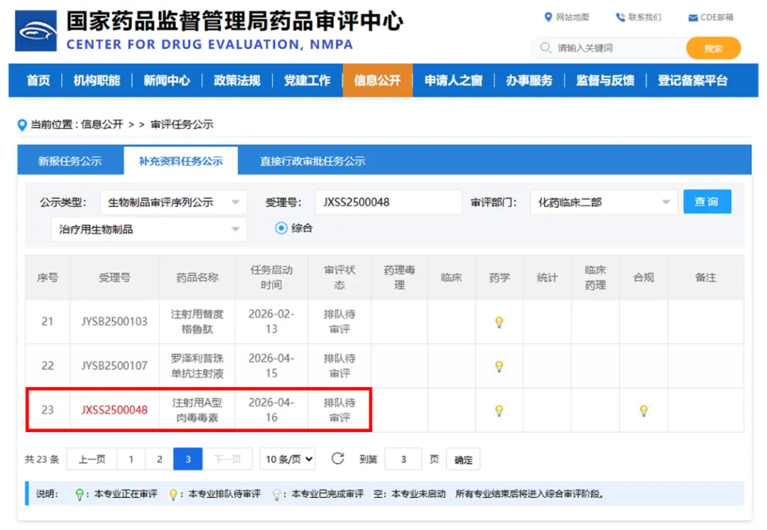 国内第 9 款肉毒素即将登场,医美市场竞争再升级