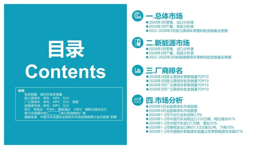 2026年3月份全国乘用车市场分析报告 / 25 页