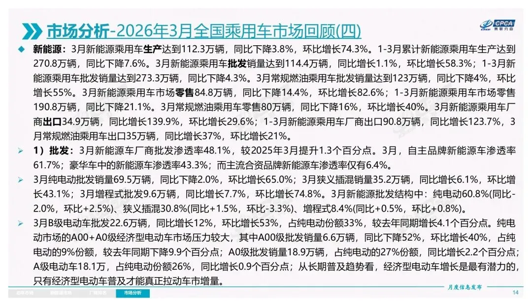 2026年3月份全国乘用车市场分析报告 / 25 页