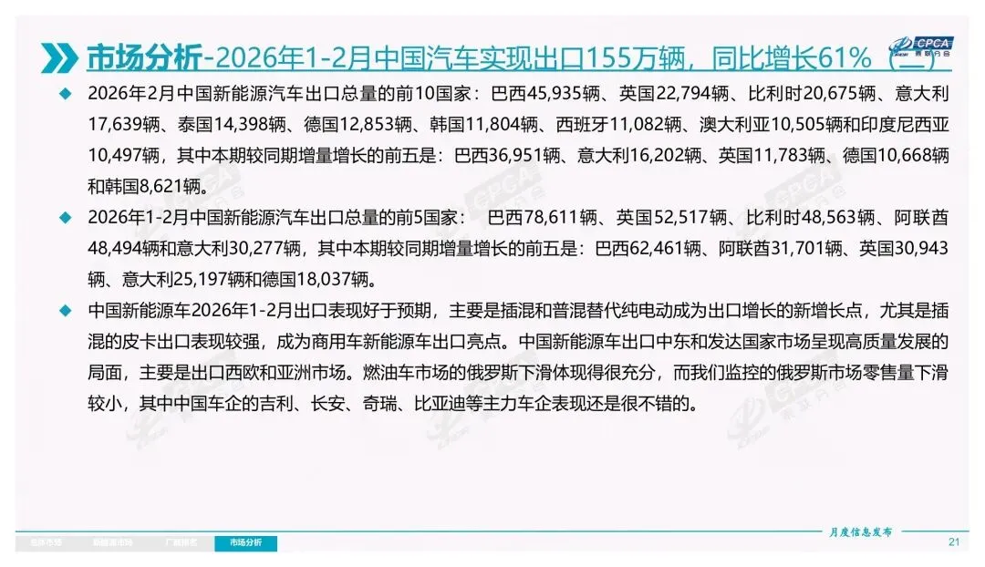 2026年3月份全国乘用车市场分析报告 / 25 页