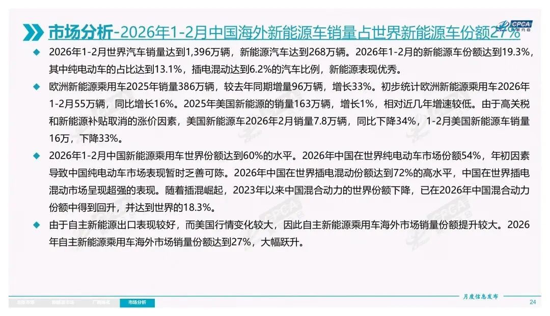 2026年3月份全国乘用车市场分析报告 / 25 页