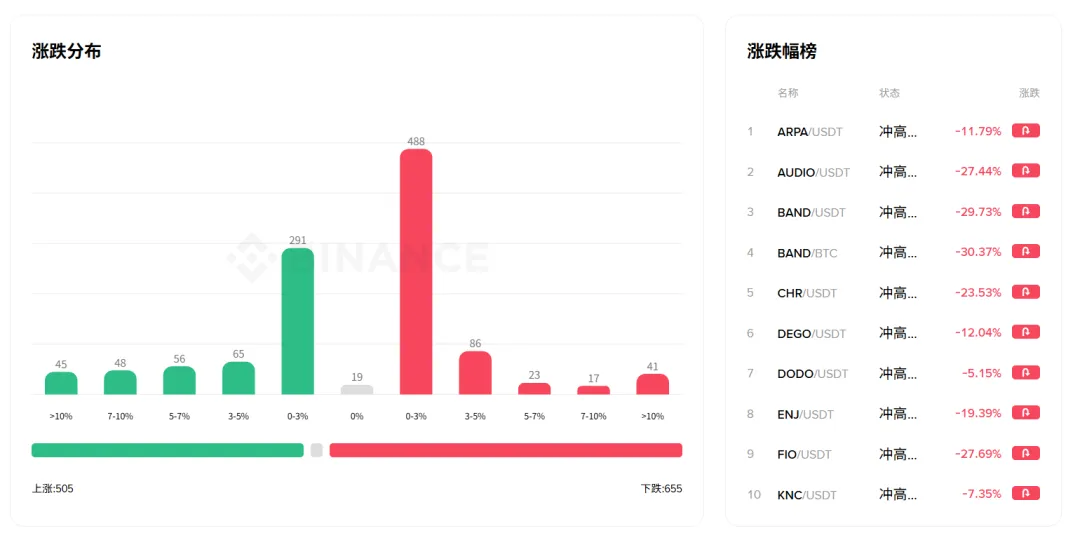 市场在赌一个结果
