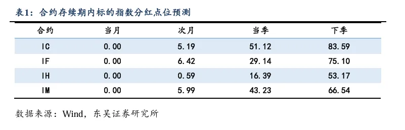 情绪从修复到防御,市场或迎短期震荡窗口