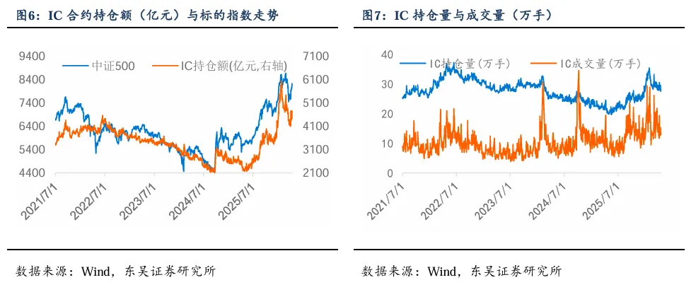 情绪从修复到防御,市场或迎短期震荡窗口