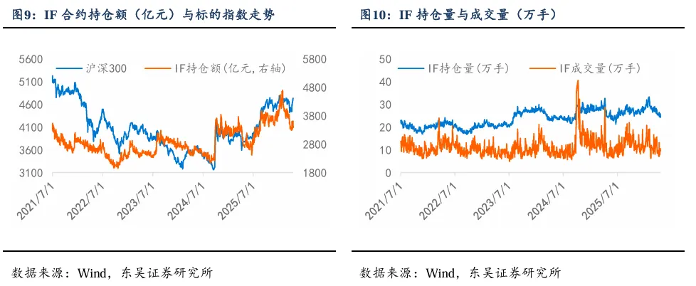 情绪从修复到防御,市场或迎短期震荡窗口