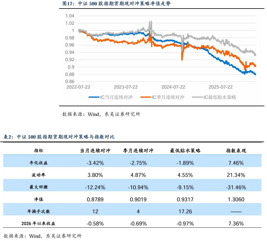 情绪从修复到防御,市场或迎短期震荡窗口