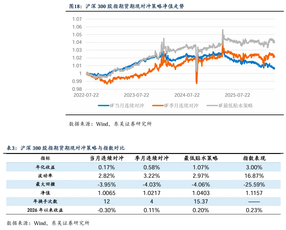 情绪从修复到防御,市场或迎短期震荡窗口
