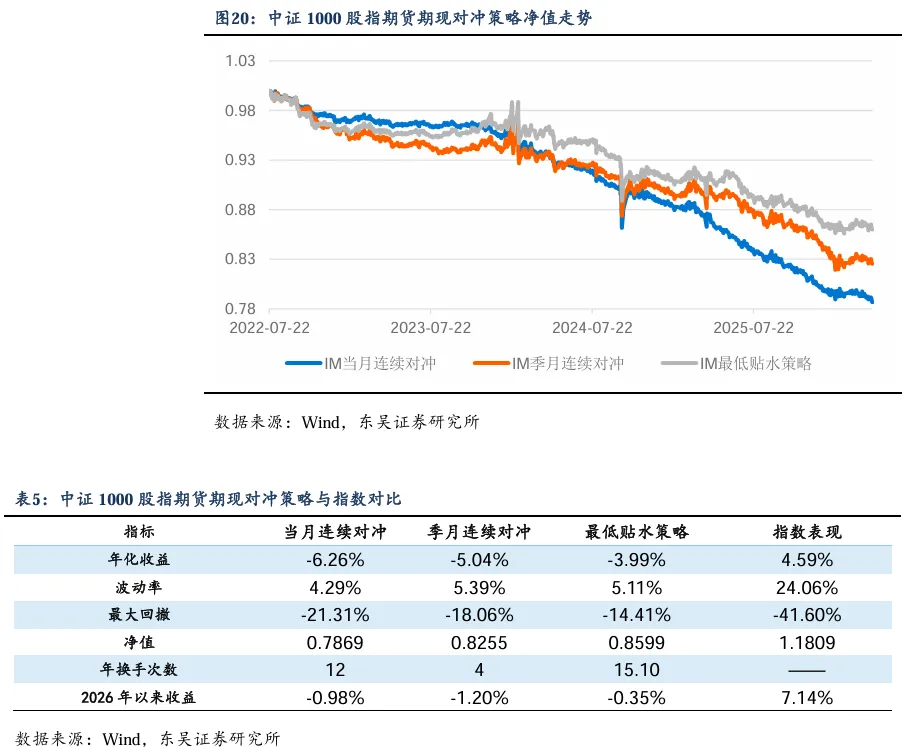 情绪从修复到防御,市场或迎短期震荡窗口
