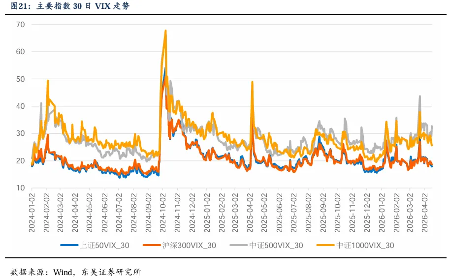 情绪从修复到防御,市场或迎短期震荡窗口