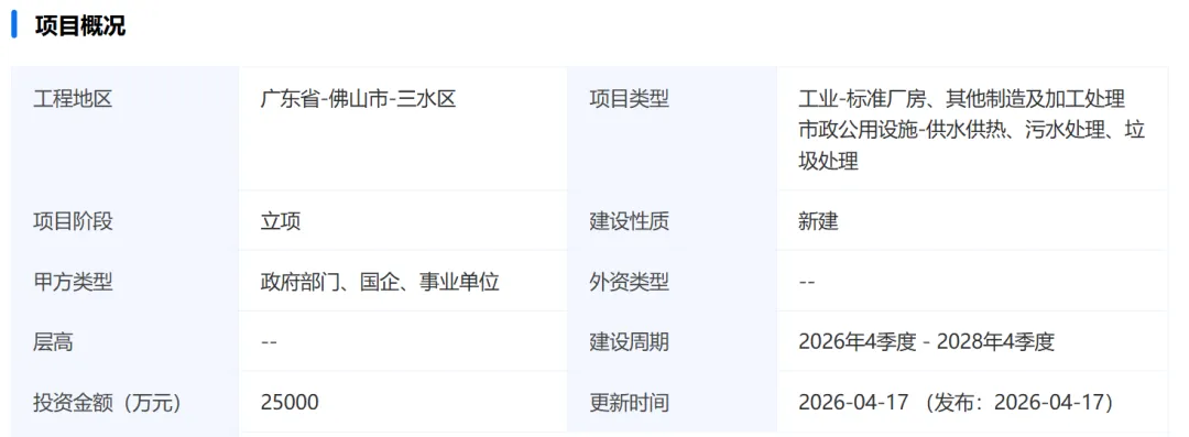 万吨级项目密集扩产,全球废塑料制油市场规模冲刺24亿美元、国际监管与博弈丨ChemRePlas化学循环周报
