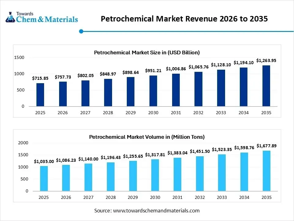 万吨级项目密集扩产,全球废塑料制油市场规模冲刺24亿美元、国际监管与博弈丨ChemRePlas化学循环周报