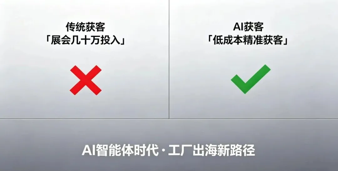 展会烧钱却没订单?传统外贸获客,正在被 AI 彻底颠覆