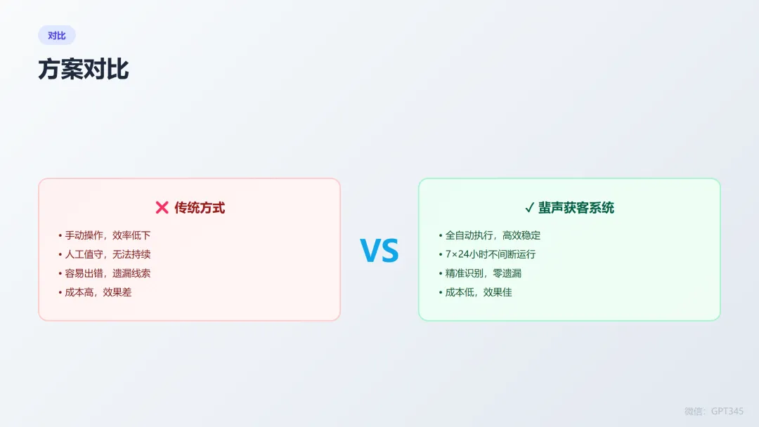 每天翻300条评论0成交?抖音截流获客,90%的人关键词设错了