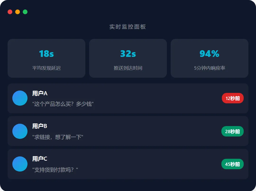 5分钟不回,客户就是别人的!抖音截流获客的时间窗口秘密