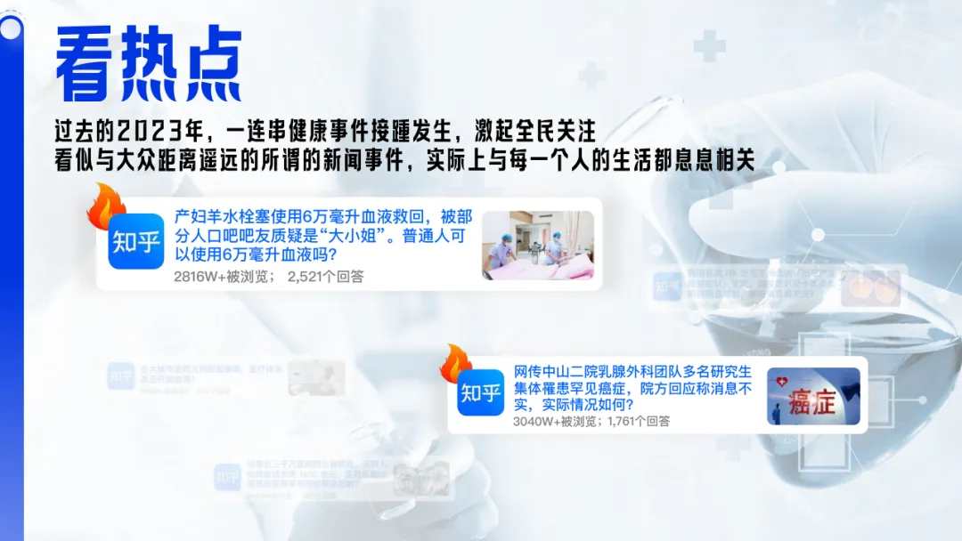 【品牌营销】知乎大健康行业通用营销解决方案