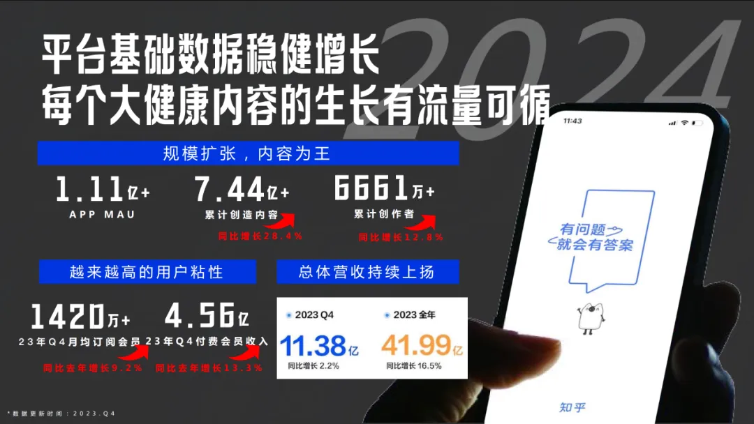 【品牌营销】知乎大健康行业通用营销解决方案