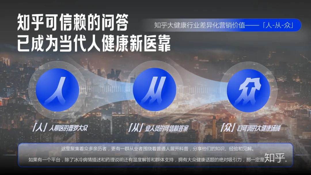 【品牌营销】知乎大健康行业通用营销解决方案