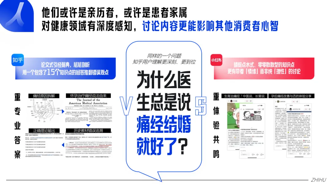 【品牌营销】知乎大健康行业通用营销解决方案