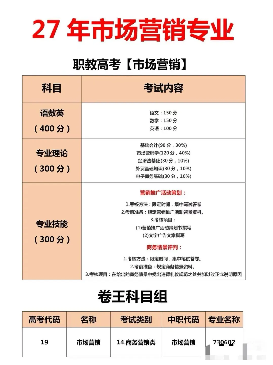 职教高考市场营销组备考,文化基础学哪些?专业理论学哪些?