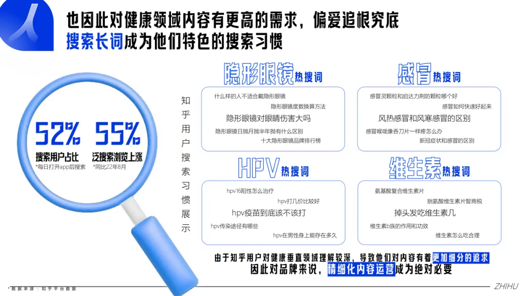 【品牌营销】知乎大健康行业通用营销解决方案