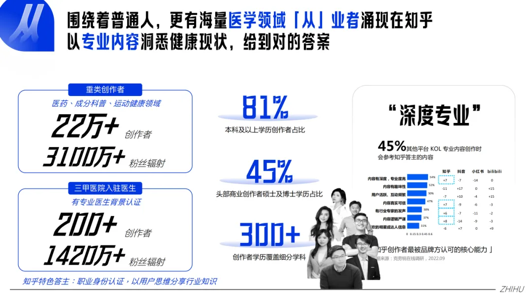 【品牌营销】知乎大健康行业通用营销解决方案