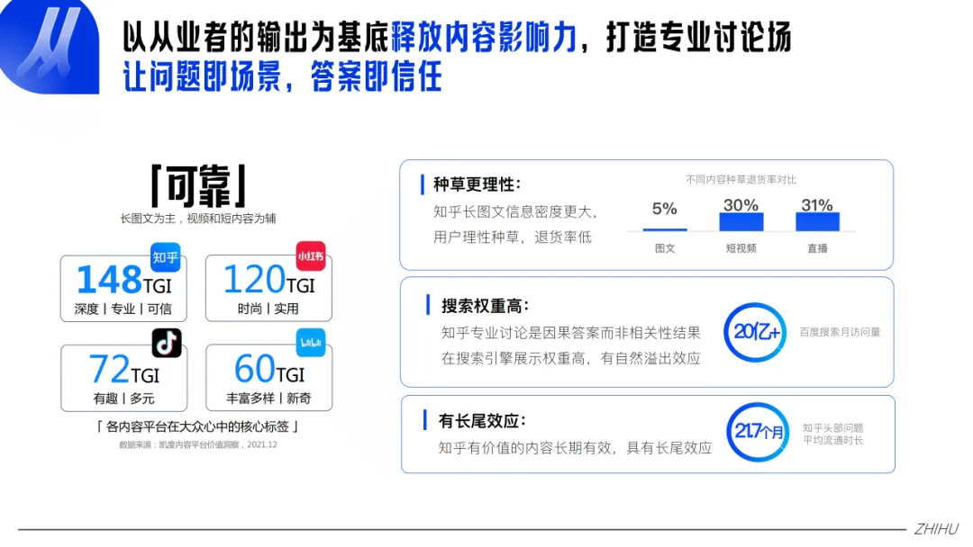 【品牌营销】知乎大健康行业通用营销解决方案