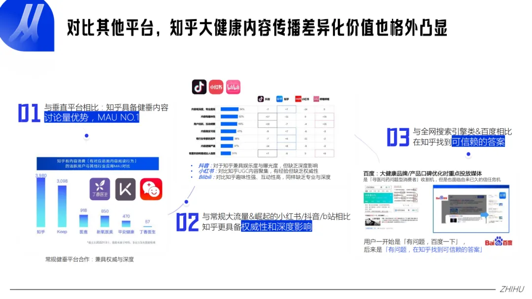【品牌营销】知乎大健康行业通用营销解决方案