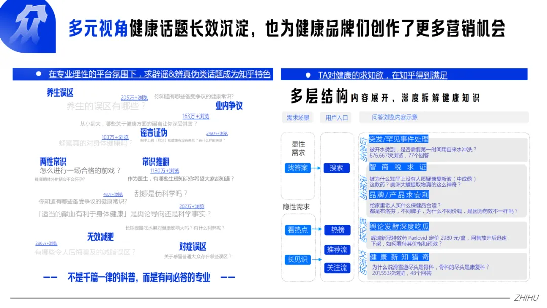 【品牌营销】知乎大健康行业通用营销解决方案
