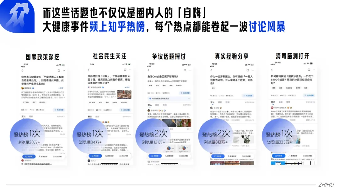 【品牌营销】知乎大健康行业通用营销解决方案