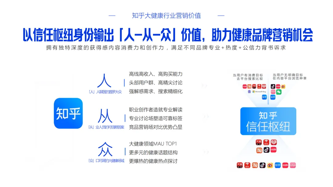 【品牌营销】知乎大健康行业通用营销解决方案
