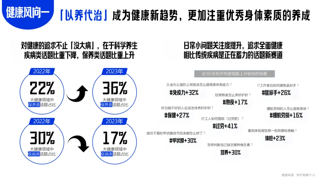 【品牌营销】知乎大健康行业通用营销解决方案