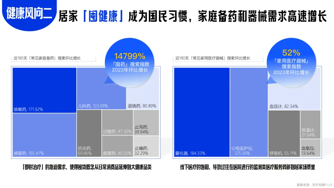 【品牌营销】知乎大健康行业通用营销解决方案