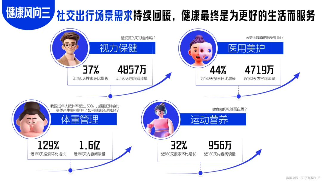 【品牌营销】知乎大健康行业通用营销解决方案
