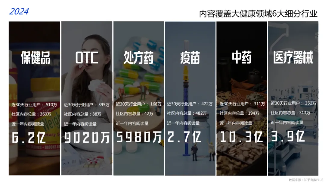 【品牌营销】知乎大健康行业通用营销解决方案