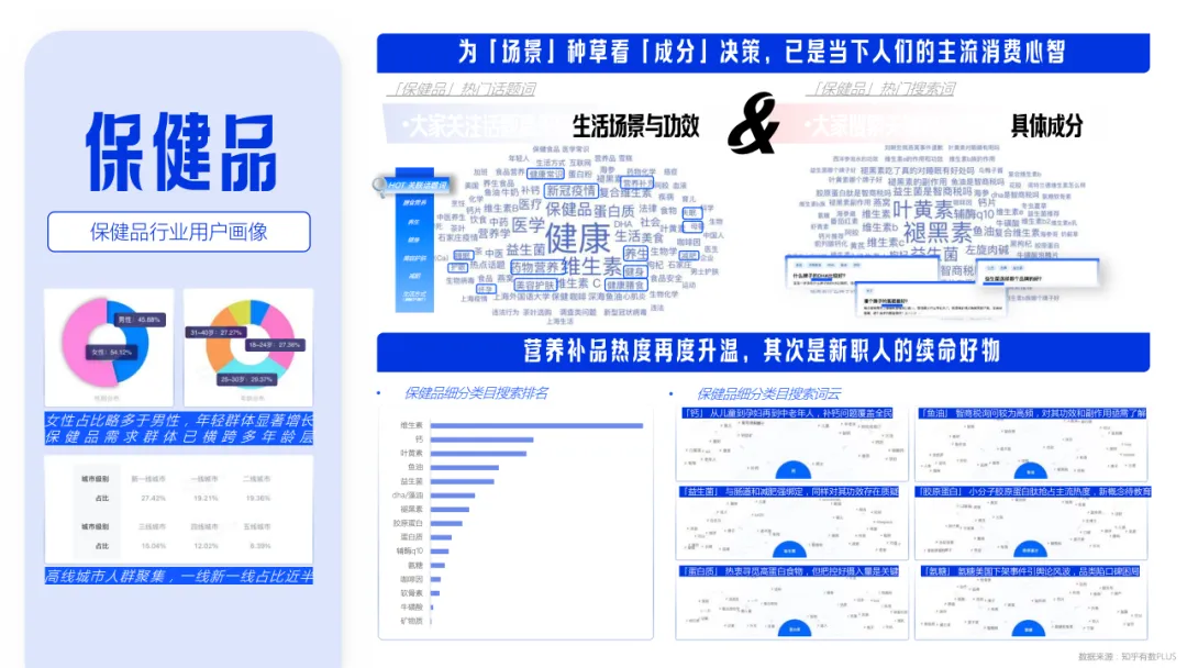 【品牌营销】知乎大健康行业通用营销解决方案