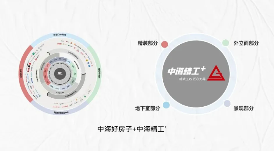 全城涌入!时光之境营销中心惊艳绽放,现场火爆登记,即将发售!