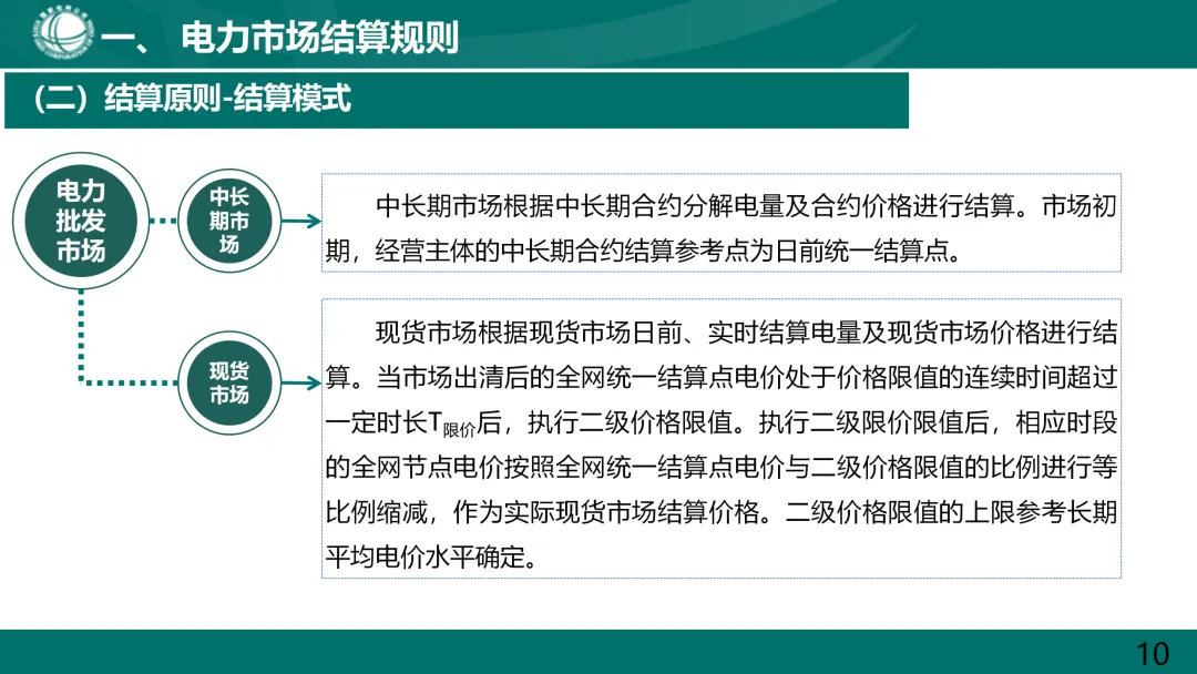 国家电网:电力市场电费结算规则解读.ppt
