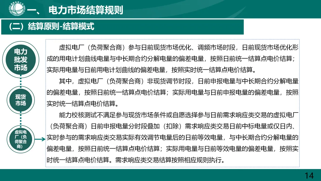 国家电网:电力市场电费结算规则解读.ppt
