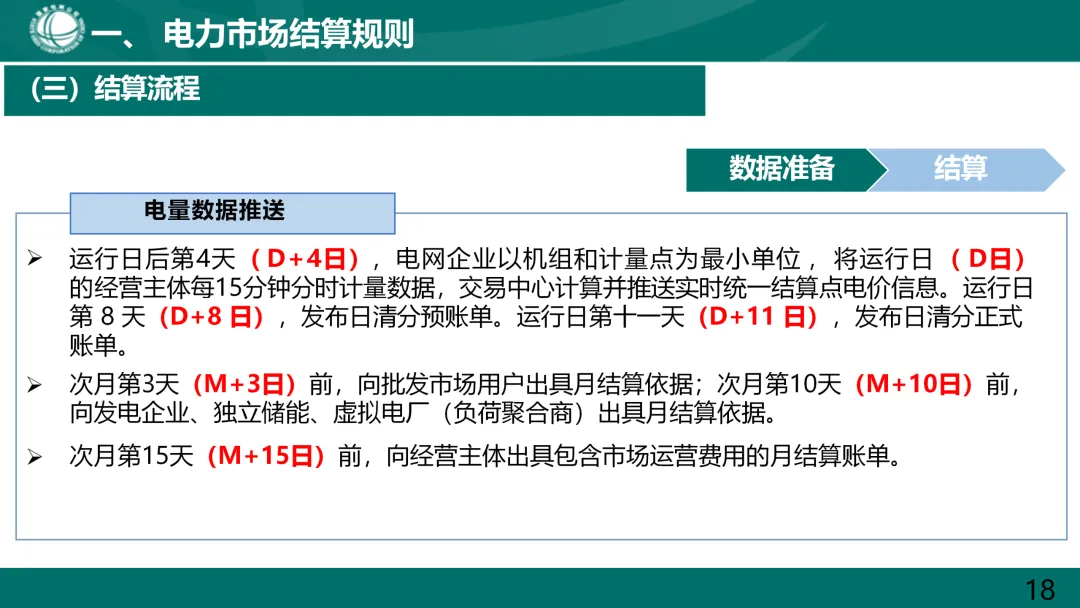 国家电网:电力市场电费结算规则解读.ppt