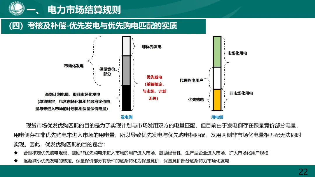 国家电网:电力市场电费结算规则解读.ppt