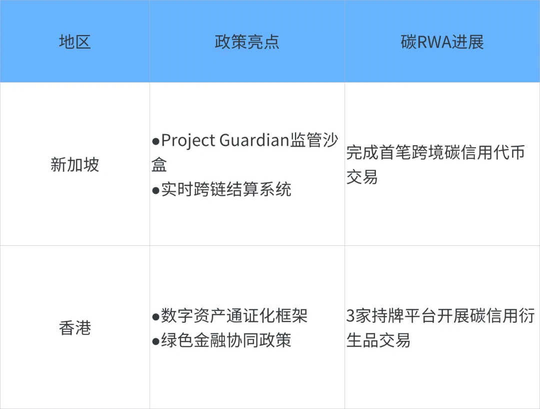一文了解!RWA是如何重构全球碳交易市场生态的?
