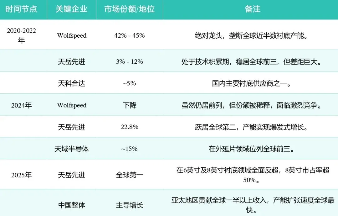 全球碳化硅市场风云变幻之Wolfspeed