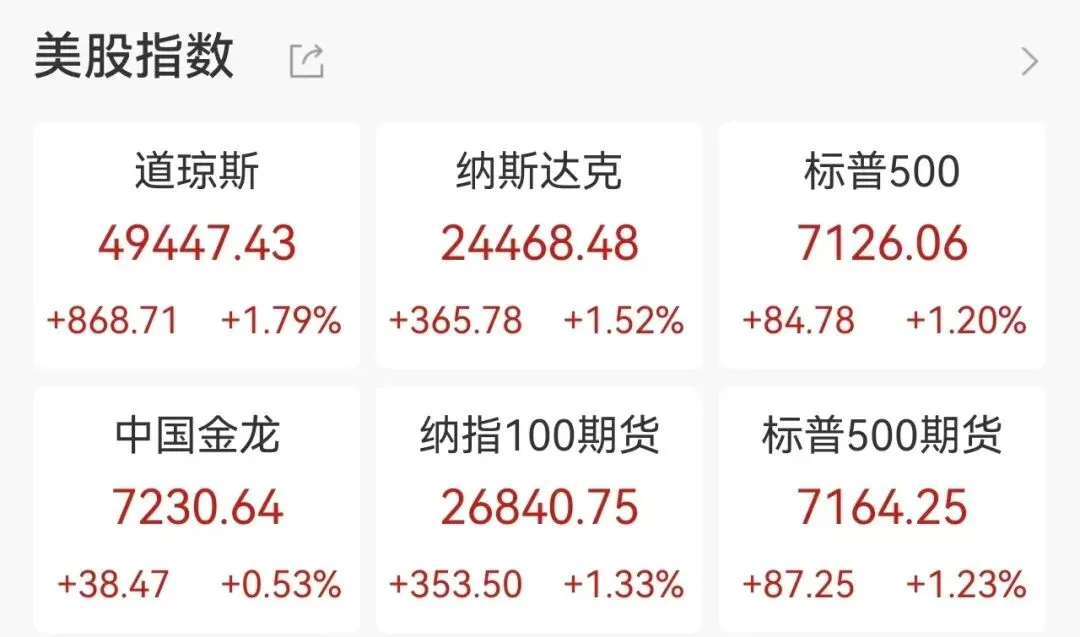 美伊谈判曙光与海峡开放点燃市场情绪!纳指狂揽13连阳,创1992年来最长连涨,原油单日崩跌超10%