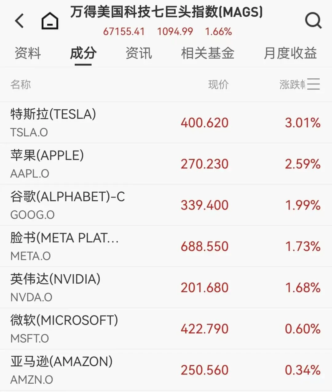 美伊谈判曙光与海峡开放点燃市场情绪!纳指狂揽13连阳,创1992年来最长连涨,原油单日崩跌超10%