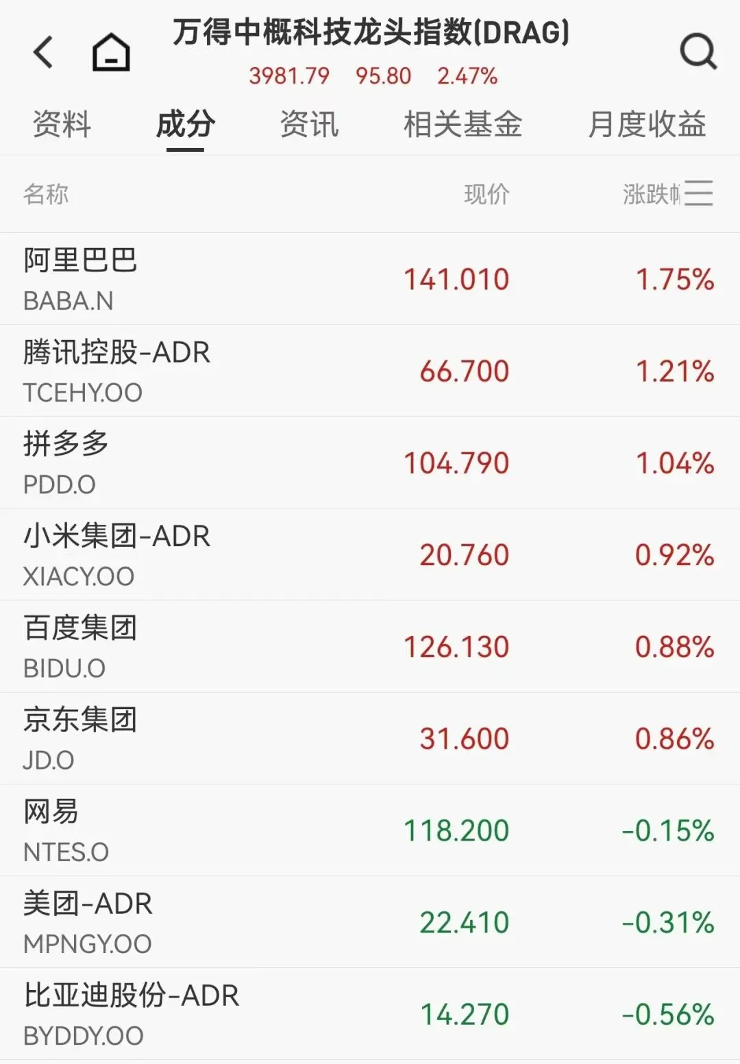 美伊谈判曙光与海峡开放点燃市场情绪!纳指狂揽13连阳,创1992年来最长连涨,原油单日崩跌超10%