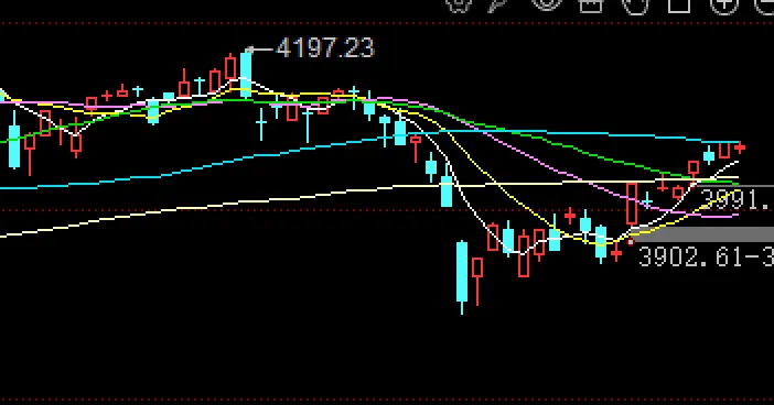 下周市场大概率这么走?