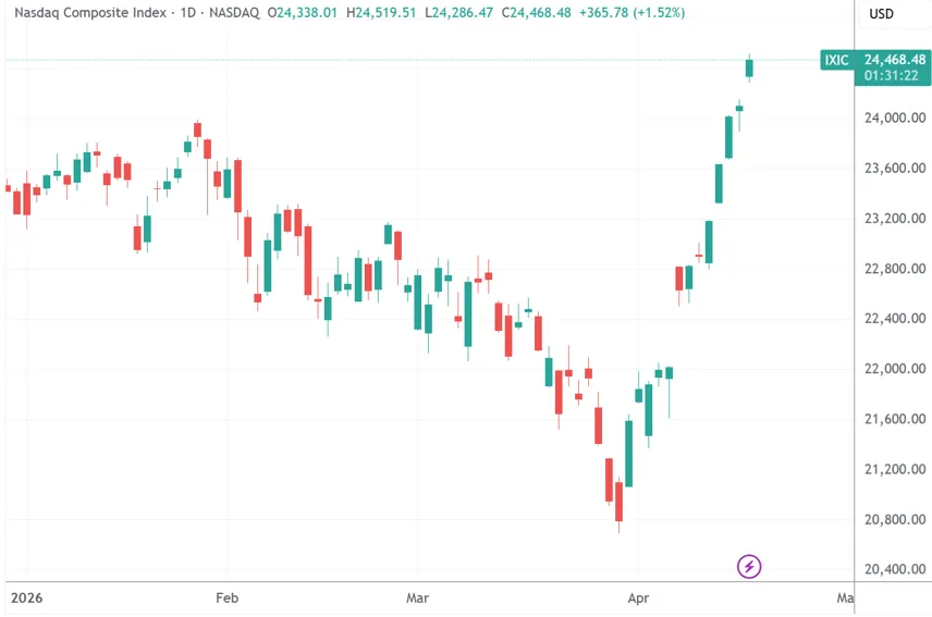 BD Comments-市场每日评论 26.4.18