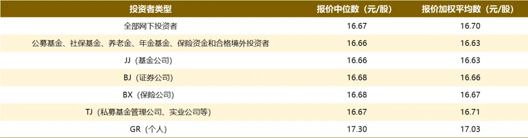 市场信息 | 北交所重启网下询价——中科仪有效申购倍数211.69倍