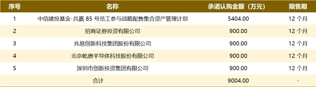 市场信息 | 北交所重启网下询价——中科仪有效申购倍数211.69倍